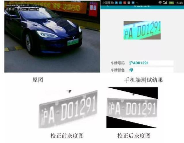 車牌識別系統(tǒng)的車牌識別算法和原理分別是什么？