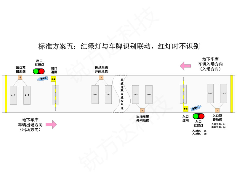 停車場紅綠燈智能控制系統(tǒng)