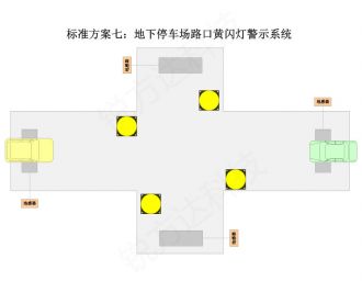 地下車庫紅綠燈控制系統(tǒng)