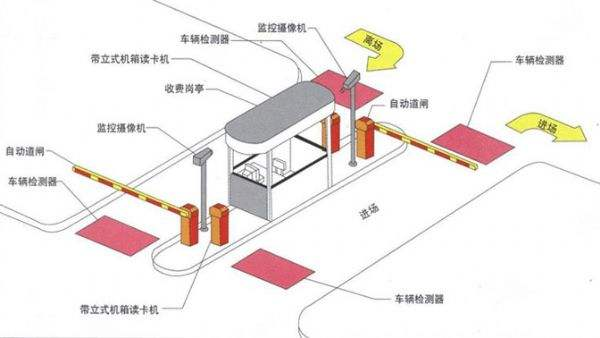 智能停車場管理收費系統(tǒng)如何實現(xiàn)收費管理？