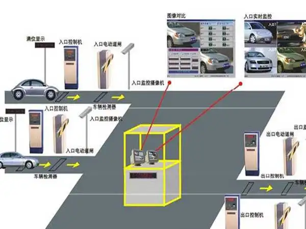 停車場系統(tǒng)主要由哪些設(shè)備組成？